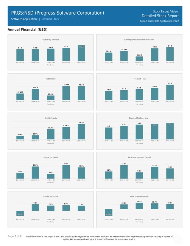 Progress Software Corporation.pdf