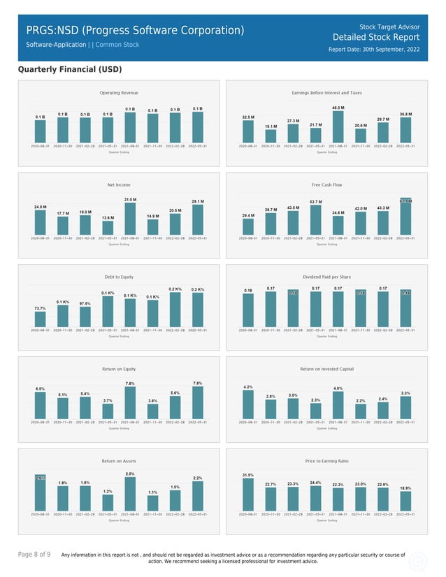 Progress Software Corporation.pdf