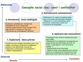 2. Introducció  nous continguts Abstracte Concret Simple Complex A partir de dues imatges del poble o barri, una antiga i una actual, es genera un diàleg per extraure’n les diferències a través de l’obsevació, la descripció, la comparació, l´anàlisi i l´interpretació.  Explicació i activitats per: introduir els conceptes de canvi i continuïtat: Quines coses canvien? Com canvien? Per què canvien? I quines no? Per què? Els canvis són aventatjosos? Sempre? Elaboració d´un mapa conceptual sobre canvi-continuïtat dels aspectes treballats. Redacció d´un text interpretatiu sobre els canvis i continuïtats a partir de l´activitat de les fotografies. Investiguem com vivien el nostres avis quan eren petits.  Elaboració d’un qüestionari de preguntes en grups de tres per entrevistar els avis. (on vivien, a què jugaven, com era la seva escola…). Estructuració de la informació Debat a l´aula: quins aspectes han canviat i quins no en relació amb la manera de viure dels nens d´ara? Què ha millorat i què no? 1. Exploració  idees prèvies 4. Aplicació del coneixement 3. Estructuració coneixements Concepte social clau: canvi i continuïtat  