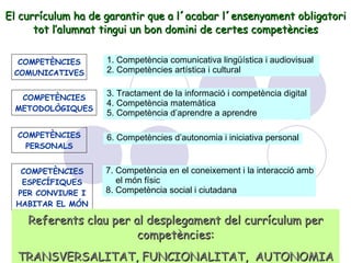El currículum ha de garantir que a l´acabar l´ensenyament obligatori tot l’alumnat tingui un bon domini de certes competències COMPETÈNCIES COMUNICATIVES 1. Competència comunicativa lingüística i audiovisual  2. Competències artística i cultural COMPETÈNCIES METODOLÒGIQUES 3. Tractament de la informació i competència digital 4. Competència matemàtica 5. Competència d’aprendre a aprendre COMPETÈNCIES PERSONALS 6. Competències d’autonomia i iniciativa personal COMPETÈNCIES ESPECÍFIQUES PER CONVIURE I HABITAR EL MÓN 7. Competència en el coneixement i la interacció amb  el món físic 8. Competència social i ciutadana Referents clau per al desplegament del currículum per competències: TRANSVERSALITAT, FUNCIONALITAT,  AUTONOMIA 