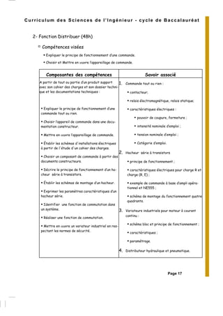 Page 17
Curriculum des Sciences de l’Ingénieur - cycle de Baccalauréat
2- Fonction Distribuer (48h)
Compétences visées
Expliquer le principe de fonctionnement d’une commande.
Choisir et Mettre en œuvre l’appareillage de commande.
Composantes des compétences Savoir associé
A partir de tout ou partie d’un produit support
avec son cahier des charges et son dossier techni-
que et les documentations techniques :
Expliquer le principe de fonctionnement d’une
commande tout ou rien.
Choisir l’appareil de commande dans une docu-
mentation constructeur.
Mettre en œuvre l’appareillage de commande.
Établir les schémas d'installations électriques
à partir de l'étude d'un cahier des charges.
Choisir un composant de commande à partir des
documents constructeurs.
Décrire le principe de fonctionnement d’un ha-
cheur série à transistors.
Établir les schémas de montage d’un hacheur.
Exprimer les paramètres caractéristiques d’un
hacheur série.
Identifier une fonction de commutation dans
un système.
Réaliser une fonction de commutation.
Mettre en œuvre un variateur industriel en res-
pectant les normes de sécurité.
1. Commande tout ou rien :
contacteur;
relais électromagnétique, relais statique;
caractéristiques électriques :
pouvoir de coupure, fermeture ;
intensité nominale d’emploi ;
tension nominale d’emploi ;
Catégorie d’emploi.
2. Hacheur série à transistors
principe de fonctionnement ;
caractéristiques électriques pour charge R et
charge (R, E) ;
exemple de commande à base d’ampli opéra-
tionnel et NE555 ;
schéma de montage du fonctionnement quatre
quadrants.
3. Variateurs industriels pour moteur à courant
continu :
schéma bloc et principe de fonctionnement ;
caractéristiques ;
paramétrage.
4. Distributeur hydraulique et pneumatique.
 