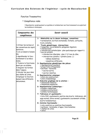 Page 25
Curriculum des Sciences de l’Ingénieur - cycle de Baccalauréat
Fonction Transmettre:
Compétence visée
Représenter graphiquement un système et schématiser son fonctionnement en exploitant
les modeleurs volumiques..
Composantes des
compétences
Savoir associé
Utiliser les normes et
les conventions de repré-
sentation.
Lire un dessin d'ensem-
ble.
Appréhender le fonc-
tionnement d'un méca-
nisme.
Traduire le fonctionne-
ment par un schéma.
Imaginer les formes
dans l'espace.
Calculer les jeux dans
une chaîne de cotes.
Expliquer le fonction-
nement des différents
mécanismes.
1- Généralités sur le dessin technique, conventions:
normalisation, écriture normalisée, formats, cartouche,
traits, échelles.
2- Tracés géométriques, intersections:
tangentes, raccordements, polygones réguliers;
intersections:
intersection cylindre/plan : plan quelconque par rapport à
l'axe du cylindre.
intersection cône/plan : plan // à l'axe du cône.
intersection cylindre / cylindre (axes ⊥) :
mêmes diamètres;
diamètres différents.
3- Représentation géométrique des pièces:
représentation cavalière;
projections orthogonales;
sections – hachures:
section sortie;
section rabattue.
4- Représentation volumique:
arbre de construction ;
arbre d’assemblage.
5- Exécution graphique de la cotation :
dimensions linéaires ;
dimensions angulaires.
6- Représentation schématique :
schéma cinématique ;
schéma architectural ;
schéma technologique.
7- Tolérances et ajustements :
Cote ISO, ajustements, position des écarts, tolérances, alé-
sage normal, arbre normal, ajustements couramment utilisés,
écarts fondamentaux.
8- Cotation fonctionnelle :
cote condition ou condition fonctionnelle;
surfaces : terminales, d'appui, fonctionnelles;
chaînes de cotes;
calcul.
 