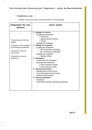 Page 27
Curriculum des Sciences de l’Ingénieur - cycle de Baccalauréat
Compétence visée
Analyser les solutions constructives matérialisant la fonction guidage.
Composantes des com-
pétences
Savoir associé
Caractériser une fonction
guidage.
Expliquer le fonctionnement
d'un montage de roulements.
Identifier la fonction
lubrification.
Identifier la fonction
étanchéité.
1- Guidage en rotation :
guidage par glissement:
coussinets;
bagues autolubrifiantes;
rotules.
guidage par roulement.
2- Guidage en translation :
guidage par glissement:
par une surface cylindrique;
par 2 surfaces cylindriques.
guidage par roulement:
douilles à billes.
3- Roulements :
constitution d’un roulement
montage des roulements
mise en position radiale
mise en position axiale
4- Fonction lubrification :
nécessité de la lubrification;
caractéristiques des lubrifiants;
modes de lubrification;
5- Fonction étanchéité :
nécessité;
étanchéité statique, étanchéité dynamique
 