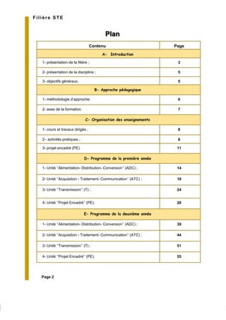Page 2
PlanPlan
Filière STE
Contenu Page
A- Introduction
1- présentation de la filière ; 3
2- présentation de la discipline ; 5
3- objectifs généraux. 5
B- Approche pédagogique
1- méthodologie d’approche; 6
2- axes de la formation. 7
C- Organisation des enseignements
1- cours et travaux dirigés ; 8
2– activités pratiques ; 8
3- projet encadré (PE). 11
D- Programme de la première année
1- Unité ‘’Alimentation- Distribution- Conversion’’ (ADC) ; 14
2- Unité ‘’Acquisition - Traitement- Communication’’ (ATC) ; 19
3- Unité ‘’Transmission’’ (T) ; 24
4- Unité ‘’Projet Encadré’’ (PE). 28
1- Unité ‘’Alimentation- Distribution- Conversion’’ (ADC) ; 39
2- Unité ‘’Acquisition - Traitement- Communication’’ (ATC) ; 44
3- Unité ‘’Transmission’’ (T) ; 51
4- Unité ‘’Projet Encadré’’ (PE). 55
E- Programme de la deuxième année
 