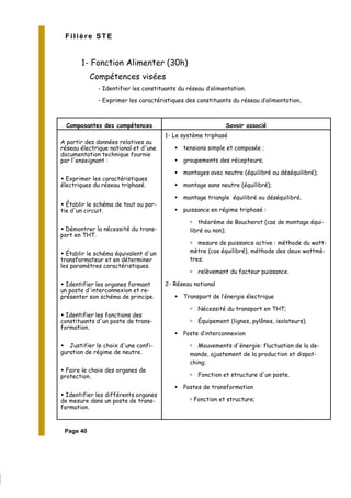 Page 40
Filière STE
1- Fonction Alimenter (30h)
Compétences visées
- Identifier les constituants du réseau d’alimentation.
- Exprimer les caractéristiques des constituants du réseau d’alimentation.
Composantes des compétences Savoir associé
A partir des données relatives au
réseau électrique national et d'une
documentation technique fournie
par l'enseignant :
Exprimer les caractéristiques
électriques du réseau triphasé.
Établir le schéma de tout ou par-
tie d'un circuit.
Démontrer la nécessité du trans-
port en THT.
Établir le schéma équivalent d'un
transformateur et en déterminer
les paramètres caractéristiques.
Identifier les organes formant
un poste d'interconnexion et re-
présenter son schéma de principe.
Identifier les fonctions des
constituants d'un poste de trans-
formation.
Justifier le choix d'une confi-
guration de régime de neutre.
Faire le choix des organes de
protection.
Identifier les différents organes
de mesure dans un poste de trans-
formation.
1- Le système triphasé
tensions simple et composée ;
groupements des récepteurs;
montages avec neutre (équilibré ou déséquilibré);
montage sans neutre (équilibré);
montage triangle équilibré ou déséquilibré.
puissance en régime triphasé :
théorème de Boucherot (cas de montage équi-
libré ou non);
mesure de puissance active : méthode du watt-
mètre (cas équilibré), méthode des deux wattmè-
tres;
relèvement du facteur puissance.
2- Réseau national
Transport de l’énergie électrique
Nécessité du transport en THT;
Équipement (lignes, pylônes, isolateurs).
Poste d’interconnexion
Mouvements d'énergie: fluctuation de la de-
mande, ajustement de la production et dispat-
ching;
Fonction et structure d'un poste.
Postes de transformation
Fonction et structure;
 