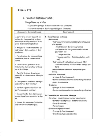 Filière STE
2- Fonction Distribuer (20h)
Compétences visées
- Expliquer le principe de fonctionnement d’une commande.
- Choisir et mettre en œuvre l’appareillage de commande.
Composantes des compétences Savoir associé
A partir d'un produit support, son
cahier des charges et de la docu-
mentation technique et/ou d'un lo-
giciel de simulation spécifique :
Analyser le fonctionnement d'un
redresseur, d'un onduleur et d'un
gradateur.
Faire le choix des composants de
commande pour un convertisseur
donné.
Identifier les grandeurs d'en-
trée/sortie d'un variateur et leurs
caractéristiques.
Justifier le choix du variateur
associé à un convertisseur d’énergie
donné.
Configurer et effectuer les régla-
ges externes d'un variateur.
Vérifier expérimentalement les
performances du variateur.
Énoncer le rôle d'un distributeur
proportionnel dans un contexte don-
né.
Donner des exemples d’utilisation
des convertisseurs statiques.
1- Convertisseurs statiques
Redresseurs
Redresseurs non commandés (simples et doubles
alternances):
- Établissement des chronogrammes;
- Détermination des grandeurs électriques
pour débit sur:
º charge résistive;
º charge résistive + fcém (conduction conti-
nue).
Redressement triphasé non commandé (PD3)
- Débit sur charge résistive et RL (lissage par-
fait).
Redressement commandé monophasé (pont
mixte).
Onduleur monophasé:
principe de fonctionnement;
formes d’ondes aux bornes d’une charge résistive;
types de commande.
Gradateur
principe de fonctionnement;
formes d’ondes aux bornes d’une charge résistive;
2- Commande par modulation d’énergie
Variateurs industriels pour moteur asynchrone :
Schéma bloc et principe de fonctionnement;
Caractéristiques ;
Paramétrages.
Distributeur proportionnel
Principe de fonctionnement;
Grandeurs physiques associées.
Page 42
 