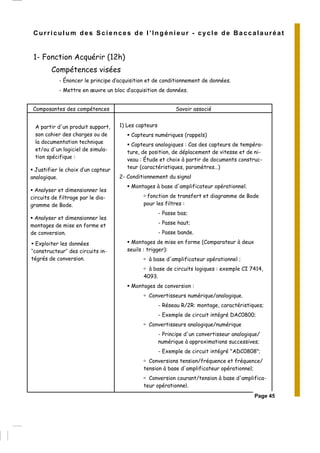 1- Fonction Acquérir (12h)
Compétences visées
- Énoncer le principe d’acquisition et de conditionnement de données.
- Mettre en œuvre un bloc d’acquisition de données.
Composantes des compétences Savoir associé
A partir d'un produit support,
son cahier des charges ou de
la documentation technique
et/ou d'un logiciel de simula-
tion spécifique :
Justifier le choix d’un capteur
analogique.
Analyser et dimensionner les
circuits de filtrage par le dia-
gramme de Bode.
Analyser et dimensionner les
montages de mise en forme et
de conversion.
Exploiter les données
‘’constructeur’’ des circuits in-
tégrés de conversion.
1) Les capteurs
Capteurs numériques (rappels)
Capteurs analogiques : Cas des capteurs de tempéra-
ture, de position, de déplacement de vitesse et de ni-
veau : Étude et choix à partir de documents construc-
teur (caractéristiques, paramètres…)
2- Conditionnement du signal
Montages à base d'amplificateur opérationnel.
fonction de transfert et diagramme de Bode
pour les filtres :
- Passe bas;
- Passe haut;
- Passe bande.
Montages de mise en forme (Comparateur à deux
seuils : trigger):
à base d'amplificateur opérationnel ;
à base de circuits logiques : exemple CI 7414,
4093.
Montages de conversion :
Convertisseurs numérique/analogique.
- Réseau R/2R: montage, caractéristiques;
- Exemple de circuit intégré DAC0800;
Convertisseurs analogique/numérique
- Principe d'un convertisseur analogique/
numérique à approximations successives;
- Exemple de circuit intégré "ADC0808";
Conversions tension/fréquence et fréquence/
tension à base d'amplificateur opérationnel;
Conversion courant/tension à base d'amplifica-
teur opérationnel.
Curriculum des Sciences de l’Ingénieur - cycle de Baccalauréat
Page 45
 