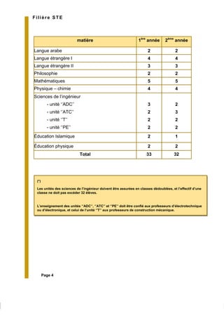 Page 4
matière 1ère
année 2ème
année
Langue arabe 2 2
Langue étrangère I 4 4
Langue étrangère II 3 3
Philosophie 2 2
Mathématiques 5 5
Physique – chimie 4 4
Sciences de l’ingénieur
- unité ‘’ADC’’
- unité ‘’ATC’’
- unité ‘’T’’
- unité ‘’PE’’
3
2
2
2
2
3
2
2
Éducation Islamique 2 1
Éducation physique 2 2
Total 33 32
Filière STE
(*)
Les unités des sciences de l’ingénieur doivent être assurées en classes dédoublées, et l’effectif d’une
classe ne doit pas excéder 32 élèves.
L’enseignement des unités ‘’ADC’’, ‘’ATC’’ et ‘’PE’’ doit être confié aux professeurs d’électrotechnique
ou d’électronique, et celui de l’unité ‘’T’’ aux professeurs de construction mécanique.
 