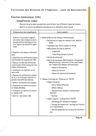 Curriculum des Sciences de l’Ingénieur - cycle de Baccalauréat
Fonction Communiquer (13h)
Compétences visées
- Énoncer les principaux paramètres caractérisant les différents types de liaisons.
- Mettre en œuvre les éléments nécessaires à la réalisation d’une liaison.
Composantes des compétences Savoir associé
A partir d'un produit support,
son cahier des charges ou de la
documentation technique et/ou
d'un logiciel de simulation spéci-
fique :
Classifier les réseaux informati-
ques.
Identifier les différents niveaux
fonctionnels de la pyramide CIM.
Énoncer le rôle des différents
constituants d’interconnexion d’un
réseau d’entreprise.
Configurer et exploiter un ré-
seau local.
Enoncer les différentes classes
(A, B, C, D et E) pour montrer la
grande diversité des réseaux.
Définir l’utilisation d’un masque ;
Configurer et mettre en œuvre
un réseau ModBus.
Configurer et mettre en oeuvre
un réseau ASI .
Décrire une liaison USB.
1- Généralités sur les réseaux informatiques :
Définitions et types de réseaux LAN, MAN et
WAN
Topologie: Bus, étoile, anneau et maille.
Mécanismes d’accès au médium :
CSMA/CD;
Token Ring (anneau à jeton).
Notion de protocole ;
Notion de pyramide CIM (Computer Integrated
Manufacturing). Structure d'une usine basée
sur l'emploi des réseaux informatiques :
réseau d'entreprise;
réseau de terrain;
réseau de capteurs/actionneurs.
2- Réseau d'entreprise : Ethernet et TCP/IP
Aspect matériel
Carte réseau Ethernet ;
Câbles réseaux ;
Concentrateur (Hub) et commutateur
(switch) ;
Routeur.
Aspect logiciel : configuration TCP/IP
Adressage IP: adresse et masque ;
Partage de ressources : partage de fichiers
et d'imprimantes ;
Notions générales sur la sécurité informati-
que.
Page 49
 