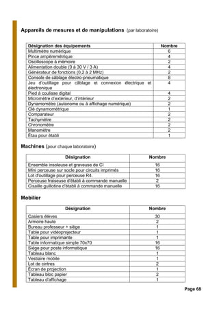 Appareils de mesures et de manipulations (par laboratoire)
Désignation des équipements Nombre
Multimètre numérique 6
Pince ampèremétrique 4
Oscilloscope à mémoire 2
Alimentation double (0 à 30 V / 3 A) 4
Générateur de fonctions (0,2 à 2 MHz) 2
Console de câblage électro-pneumatique 8
Jeu d’outillage pour câblage et connexion électrique et
électronique
4
Pied à coulisse digital 4
Micromètre d’extérieur, d’intérieur 2
Dynamomètre (autonome ou à affichage numérique) 2
Clé dynamométrique 1
Comparateur 2
Tachymètre 2
Chronomètre 2
Manomètre 2
Étau pour établi 1
Machines (pour chaque laboratoire)
Désignation Nombre
Ensemble insoleuse et graveuse de CI 16
Mini perceuse sur socle pour circuits imprimés 16
Lot d'outillage pour perceuse R4. 16
Perceuse fraiseuse d'établi à commande manuelle 2
Cisaille guillotine d'établi à commande manuelle 16
Mobilier
Désignation Nombre
Casiers élèves 30
Armoire haute 2
Bureau professeur + siège 1
Table pour vidéoprojecteur 1
Table pour imprimante 1
Table informatique simple 70x70 16
Siège pour poste informatique 16
Tableau blanc 1
Vestiaire mobile 1
Lot de cintres 2
Écran de projection 1
Tableau bloc papier 2
Tableau d'affichage 1
Page 68
 