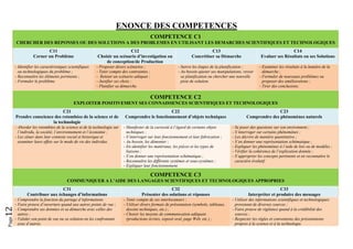 Page12 
ENONCE DES COMPETENCES
COMPETENCE C1
CHERCHER DES REPONSES OU DES SOLUTIONS A DES PROBLEMES EN UTILISANT LES DEMARCHES SCIENTIFIQUES ET TECHNOLOGIQUES
C11
Cerner un Problème
C12
Choisir un scénario d’investigation ou
de conception/de Production
C13
Concrétiser sa Démarche
C14
Evaluer ses Résultats ou ses Solutions
- Identifier les caractéristiques scientifiques
ou technologiques du problème ;
- Reconnaître les éléments pertinents ;
- Formuler le problème.
- Proposer divers scénarios ;
- Tenir compte des contraintes ;
- Retenir un scénario adéquat ;
- Justifier ses choix ;
- Planifier sa démarche.
- Suivre les étapes de la planification ;
- Au besoin ajuster ses manipulations, revoir
sa planification ou chercher une nouvelle
piste de solution.
- Examiner les résultats à la lumière de la
démarche ;
- Formuler de nouveaux problèmes ou
proposer des améliorations ;
- Tirer des conclusions.
COMPETENCE C2
EXPLOITER POSITIVEMENT SES CONNAISSENCES SCIENTIFIQUES ET TECHNOLOGIQUES
C21
Prendre conscience des retombées de la science et de
la technologie
C22
Comprendre le fonctionnement d’objets techniques
C23
Comprendre des phénomènes naturels
- Aborder les retombées de la science et de la technologie sur
l’individu, la société, l’environnement et l’économie ;
- Les situer dans leur contexte social et historique et
examiner leurs effets sur le mode de vie des individus.
- Manifester de la curiosité à l’égard de certains objets
techniques ;
- S’interroger sur leur fonctionnement et leur fabrication ;
- Au besoin, les démonter ;
- En identifier les matériaux, les pièces et les types de
liaisons ;
- S’en donner une représentation schématique ;
- Reconnaître les différents systèmes et sous-systèmes ;
- Expliquer leur fonctionnement.
- Se poser des questions sur son environnent ;
- S’interroger sur certains phénomènes ;
- Les décrire de manière quantitative ;
- S’en donner une représentation schématique ;
- Expliquer les phénomènes à l’aide de lois ou de modèles ;
- Vérifier la cohérence de l’explication donnée ;
- S’approprier les concepts pertinents et en reconnaître le
caractère évolutif.
COMPETENCE C3
COMMUNIQUER A L’AIDE DES LANGAGES SCIENTIFIQUES ET TECHNOLOGIQUES APPROPRIES
C31
Contribuer aux échanges d’informations
C32
Présenter des solutions et réponses
C33
Interpréter et produire des messages
- Comprendre la fonction du partage d’informations
- Faire preuve d’ouverture quand aux autres points de vue ;
- Comprendre ses données et sa démarche avec celles des
autres ;
- Valider son point de vue ou sa solution en les confrontant
avec d’autres.
- Tenir compte de ses interlocuteurs ;
- Utiliser divers formats de présentation (symbole, tableaux,
dessins techniques, etc.) ;
- Choisir les moyens de communication adéquats
(productions écrites, exposé oral, page Web, etc.) ;
- Utiliser des informations scientifiques et technologiques
provenant de diverses sources ;
- Faire preuve de vigilance quand à la crédibilité des
sources ;
- Respecter les règles et conventions des présentations
propres à la science et à la technologie.
 