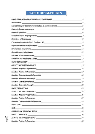 Page2 
 
 
ENVELOPPE HORAIRE DES MATIERES ENSEIGNEES _______________________________ 3 
Introduction _______________________________________________________________ 5 
Les technologies de l’information et de la communication __________________________ 5 
Présentation du programme __________________________________________________ 6 
Objectifs généraux __________________________________________________________ 6 
Caractéristiques du programme  _______________________________________________ 7 
Directives pédagogiques _____________________________________________________ 9 
L’organisation des Activités Pratiques AP ________________________________________ 9 
Organisation des enseignements  _____________________________________________ 10 
Structure du programme ____________________________________________________ 11 
Compétences à développer __________________________________________________ 11 
ENONCE DES COMPETENCES _________________________________________________ 12 
CURRICULUM PREMIERE ANNEE ______________________________________________ 13 
UNITE CONCEPTION ________________________________________________________ 14 
ASPECTS METHODOLOGIQUES  _______________________________________________ 15 
Fonction Acquérir l’information _______________________________________________ 16 
Fonction Traiter l’information ________________________________________________ 17 
Fonction Communiquer l’information __________________________________________ 18 
Fonction Alimenter en énergie  _______________________________________________ 19 
Fonction Distribuer l’énergie _________________________________________________ 19 
Fonction Convertir l’énergie __________________________________________________ 20 
UNITE PRODUCTION ________________________________________________________ 25 
ASPECTS METHODOLOGIQUES  _______________________________________________ 25 
Fonction Acquérir l’information _______________________________________________ 26 
Fonction Traiter l’information ________________________________________________ 27 
Fonction Communiquer l’information __________________________________________ 29 
UNITE CFAO  ______________________________________________________________ 31 
CAO _____________________________________________________________________ 31 
CURRICULUM DEUXIEME ANNEE ______________________________________________ 33 
UNITE CONCEPTION ________________________________________________________ 34 
ASPECTS METHODOLOGIQUES  _______________________________________________ 34 
Fonction Traiter l’information ________________________________________________ 35 
TABLE DES MATIERES
 
