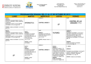 Correo electrónico:

Avda. D. Juan de Austria, s/n

Servei Territorial d'Alacant

03017023@edu.gva.es

C.E.I.P. AMANECER

Dirección Web:
http://www.colegioamanecer.org

03185 Torrevieja (Alicante)
- 96.571.08.00.
-96.570.84.11.

C.Centro: 03017023

LUNES

PROGRAMACIÓN SEMANAL DEL 21 AL 27 DE OCTUBRE DE 2013
MARTES
MIÉRCOLES
JUEVES

MATE C
UNIDAD 2
Repasamos conceptos básicos: lectura,
escritura, cuadrados y cubos, productos
y potencias.
Explicamos la pg 24: La raíz cuadrada.
Actividades 1,2,3,4,5,6 pg 24-25.

LENGUA D

INFORMÁTICA

VIERNES

MATE

CONTROL UNIDAD 1

EF

CONTROL DE LAS
UNIDADES 1 Y 2

DEBERES: Acabar actividades 1,2,3,4,5,6
pg 24-25.
MATE D
UNIDAD 2
Repasamos conceptos básicos: lectura,
escritura, cuadrados y cubos, productos
y potencias.
Explicamos la pg 24: La raíz cuadrada.
Actividades 1,2,3,4,5,6 pg 24-25.
DEBERES: Acabar actividades 1,2,3,4,5,6
pg 24-25.

MATE
MATE C
UNIDAD 2
Corregimos actividades
1,2,3,4,5,6 pg 24-25.
Actividades de repaso del
tema: pg. 26-27:
1,2,3,4,5,6,7,8,9,
10,11,13,14.

UNIDAD 2
Corregimos Actividades de
repaso del tema: pg. 26-27:
1,2,3,4,5,6,7,8,9,
10,11,13,14.

TUTORÍA

LENGUA D
UNIDAD: 2
Corregimos actividades 1,3,4,5,7,9,11
págs 22-23. Explicación de Gramática
“Los demostrativos” págs. 24-25.
Realización de esquema-resumen.
Propuesta de actividades 1,2,3,4,5,6,9
pág. 25.

DEBERES: Repasar temas 1 y
2.

DEBERES: Acabar
actividades.

DEBERES:
Acabar actividades actividades
1,2,3,4,5,6,9 pág. 25.
LENGUA C

EF

MATE D
MATE
UNIDAD 2
Corregimos actividades
1,2,3,4,5,6 pg 24-25.
Actividades de repaso del
tema: pg. 26-27:
1,2,3,4,5,6,7,8,9,
10,11,13,14.
DEBERES: Acabar
actividades.

CONTROL UNIDAD 1

LENGUA
UNIDAD: 2
Empezamos unidad 2: “El
mayor tesoro”. Realizamos
la lectura de forma conjunta
e individual de la historia “El
mayor tesoro”. Extracción
del vocabulario desconocido.
Propuesta de actividades
1,3,4,5,7,9,11 págs 22-23.
DEBERES:
Acabar actividades
1,3,4,5,7,9,11 págs 22-23.

C. MEDIO.
UNIDAD 2
Corregimos las actividades 1,2,3,4 pg.23
Leemos y explicamos pg 24 y 25: El
aparato circulatorio. Esquemas.
Actividades 1,2 y 3 pg. 25.
DEBERES: Acabar las actividades.

 