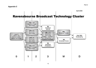 James uren thesis 03 picture