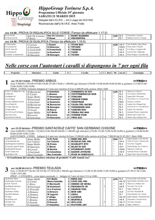 HippoGroup Torinese S.p.A.
Programma Ufficiale 19a
giornata
SABATO 21 MARZO 2015
Delegata dall’U.N.I.R.E. – Art.2 Legge del 24/3/1942
Riconosciuta dall’U.N.I.R.E. Area Trotto
ore 14:40 - PROVA DI RIQUALIFICA ALLE CORSE (Tempo da effettuare 1.17.5)
Sc.Vit Vit Snc Salv.De Lorenzo Salv.De Lorenzo 1 ROMY BLESSED 1600 fb 5 Uronometro e Lucania
Sc.Nord-ovest Srl P.Rossi P.Rossi 2 ORCHESTRA '' fb 7 Malabar Circle As e Guiana
ore 14:50 - PROVA DI QUALIFICA (Tempo da effettuare 1.19.5)
Sc.Sant'eusebio T.Cecere I.Guasti 1 TITAN ROC 1600 mb 3 Nad Al Sheba e Inga Allmar
Sc.Louisiana Srl A.Guzzinati G.Salacone 2 TETARD '' mbo3 Prince Gede e Filosofa
Sc.R.B. Team Srl E.Vessichelli E.Vessichelli 3 TEDMAR '' mb 3 S J's Photo e Lempicka Mb
Sc.Louisiana Srl A.Guzzinati A.Guzzinati 4 TAPIS '' mb 3 Look De Star e Maluenda
Sc.Immob. La Moretta Sas M.Smorgon M.Smorgon 5 TICINO '' mb 3 Prime Prospect e Fan Idole Bar
Nelle corse con l’autostart i cavalli si dispongono in 7 per ogni fila
Proprietà Allenatore Guida N. Cavallo r f Recl Mt sm età Genealogia
ore 15:10 VERDE - PREMIO ARBUS <<TRIO>>
Euro 5.500,00 (1.955,00-935,00-510,00-255,00-170,00 e 1.000,00) agli allenatori (230,00-110,00-60,00-30,00-20,00) ai guidatori (115,00-55,00-
55,00-30,00-15,00-10,00)
(PROF - COND) Femmine Indigene di 3 anni non vincitrici di Euro 6.000,00 nella carriera. Metri 1600
Sc.M.A. Di Milani & C. Snc M.Baroncini P.Gubellini 1 TORMENTA DI GIO' 1600 fb 3 Abano As e Cinea Fz
Sc.Macchia G.Carini L.Besana 2 TOUTUNMIRACLE ROB '' fb 3 Civil Action e Iahweh Rob
Sc.Bolgheri Srl Santo Mollo V.Demangone 3 TOSCANE '' fb 3 Angus Hall e Necessaire
Sc.Ursa Major M.Guzzinati M.Guzzinati 4 TRESOR FERM E '' fb 3 Zinzan Brooke Tur e Gavina Di Casei
Sc.Nuova Mirabello Sas Di
Bosia V. & Co.
A.Guzzinati A.Guzzinati 5 TEDDYMAR '' fbo3 Varenne e Lucemar
Sc.La Poiana Srl M.Baroncini M.Baroncini 6 TALEA DEL SAURO '' fb 3 Exploit Caf e Winged Chip
Sc.Trotto Italia Sas M.Smorgon M.Smorgon 7 TENDRESSE BAR '' fb 3 Zinzan Brooke Tur e Guendalina Bar
Sc.Sant'eusebio T.Cecere M.Racca 8 TAMURE ROC '' fb 3 Exploit Caf e Ema Roc
Sc.4 A.B. Sas Di R.Bruera Santo Mollo S.F.Mollo 9 TERRA DEI BAR '' fb 3 Goetmals Wood e Lunetta Bar
Sig.Lovera Luca M.Lovera M.Lovera 10 TUNNER FIOR '' fbo3 Adrian Chip e Finery Fior
Sig.Gelormini Gabriele B.Gelormini B.Gelormini 11 TWIG ZAC '' fb 3 Adrian Chip e Glamour Grif
ore 15:35 ROSSO - PREMIO SANTACRUZ CAFFE' SAN GERMANO CHISONE <<TRIO>>
Euro 6.600,00 (2.346,00-1.122,00-612,00-306,00-204,00 e 1.200,00) agli allenatori (276,00-132,00-72,00-36,00-24,00) ai guidatori (138,00-66,00-
66,00-36,00-18,00-12,00)
(GENTLEMEN - COND) Indigeni di 4 anni non vincitori di Euro 15.000,00 nella carriera nè di Euro 7.000,00 dal 01.02.2015. Metri 2060
Sig.Mollo Santo Santo Mollo G.Di Fede 1 SISSI DEL RIO 2060 fb 4 Daguet Rapide e Catia Del Rio
Sc.San Bernardo Sas Lor.Calorio Liv.Calorio 2 SCOGLIO DEL PRI '' mb 4 Andrea Di Jesolo e Giamaica Sem
Sig.Bonagemma Gianfranco Sante Mollo M.Femia 3 SCARLETT KYU '' fb 4 Toss Out e Casquette
Sc.Grassini Luigi Di Sergio
Grassini E C. S
M.Smorgon F.Monti 4 SILAN DI GIO' '' cb 4 Zinzan Brooke Tur e Cinea Fz
Sig.Massarenti Rossano M.Lovera M.Bechis 5 STORMONT FONT '' mbo4 Napoleon e Emilyrose
Sc.Del Castello Snc A.Guzzinati E.Colombino 6 SAISON JOYEUSE '' mb 4 Goetmals Wood e Frida Kalo
Sig.Rondena Aldo Mass.Castaldo Mar.Castaldo 7 STAR DI GIRIFALCO E '' fb 4 Algiers Hall e Bea Di Girifalco
- Al Gentleman del cavallo vincitore selezione di prodotti “Caffè SantaCruz”
ore 16:00 BIANCO - PREMIO TEULADA <<TRIS>>
Euro 2.750,00 (977,50-467,50-255,00-127,50-85,00 e 500,00) agli allenatori (115,00-55,00-30,00-15,00-10,00) ai guidatori (57,50-27,50-15,00-
15,00-7,50-5,00)
(PROF - CATEGORIA - corsa ippica nazionale -) Indigeni di 5 anni ed oltre Ct G m.1600 -
Sig.Bonomo Mario Santo Mollo S.F.Mollo 1 RENA ZAC A 1600 fb 5 Conway Hall e Elis Del Rio
Sig.Prestipino Giovanni G.Carini Mass.Castaldo 2 LIVIO DEL PRI '' mb 10 Daguet Rapide e Bordelaise Doux
Sc.R.B. Team Srl C.Rizzo F.Martinelli 3 OMERO DE MURA '' mb 7 Abano As e Ellebore Ans
Sig.Madonia Salvatore M.Guzzinati M.Guzzinati 4 PRAGMATIC BI A '' mb 6 Toss Out e Tsa Tsa Bi
Sc.Dei Viel Sas G.Pescialli G.L.D'antoni 5 ORANGE VIEL '' fb 7 Naglo e Battito Gb
Sig.Demuru Andrea A.Demuru A.Demuru 6 MON AMI '' cs 9 Toss Out e Rosalind Ok
Sig.raProli Manuela A.Demuru W.Lagorio 7 ODILL '' fs 7 Zinzan Brooke Tur e Zarma
Sc.Ghigo P.Demuru F.Ghigo 8 LACROIX '' mb 10 Daguet Rapide e Desdemona Dei
Sig.Scalella Luca C.Besana L.Besana 9 MANDELA '' mb 9 Ganymede e Coconut Grove
Sc.Globe Trott E.Parenti E.Parenti 10 INTI LUIS A '' mb 11 Toss Out e Zosterita
Sc.Gubellini P.Gubellini P.Gubellini 11 PLUTONE JET '' mb 6 Naglo e Isolde Jet
1
2
3
 
