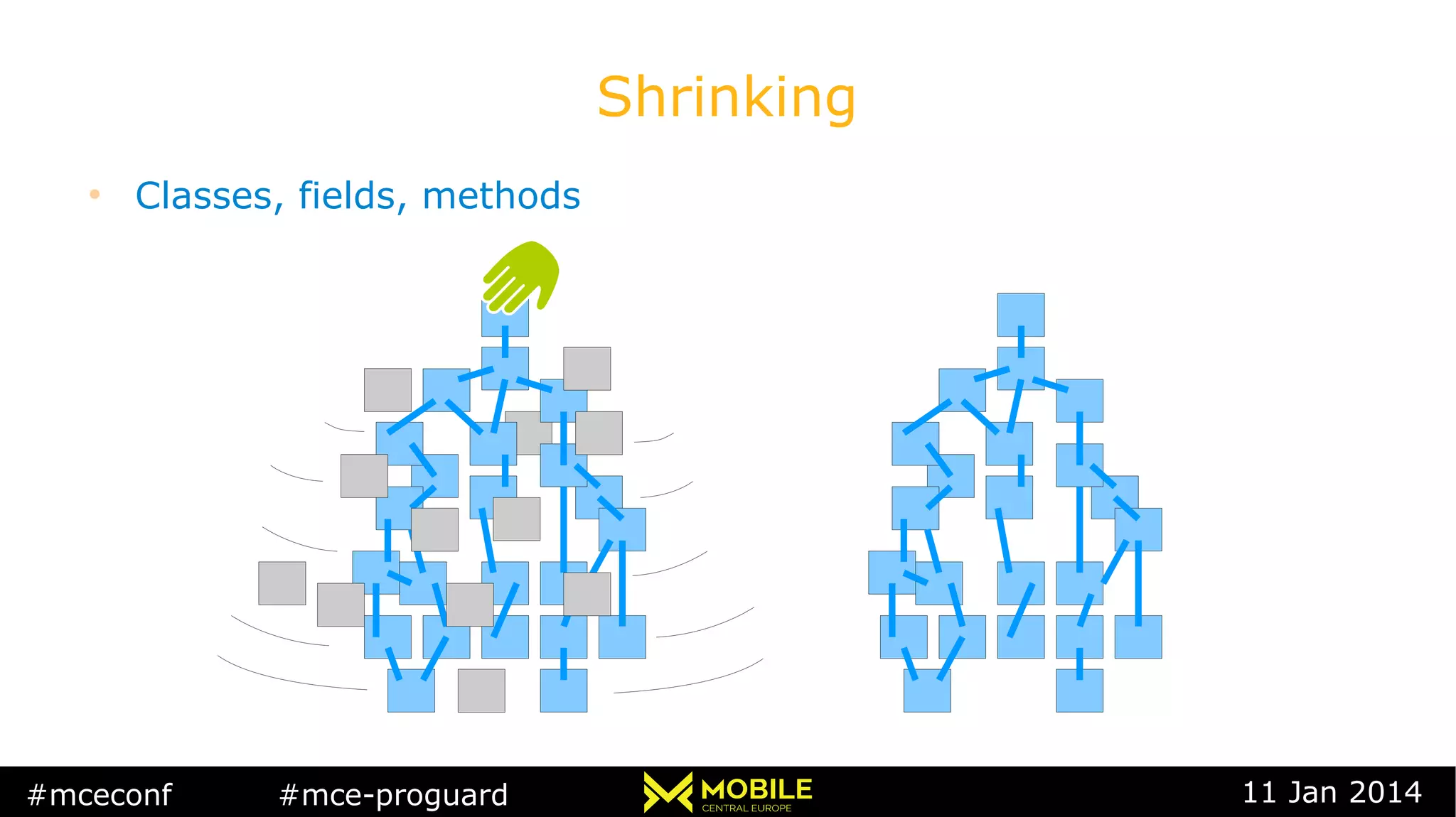 #mceconf #mce-proguard 11 Jan 2014
Shrinking
●
Classes, fields, methods
 