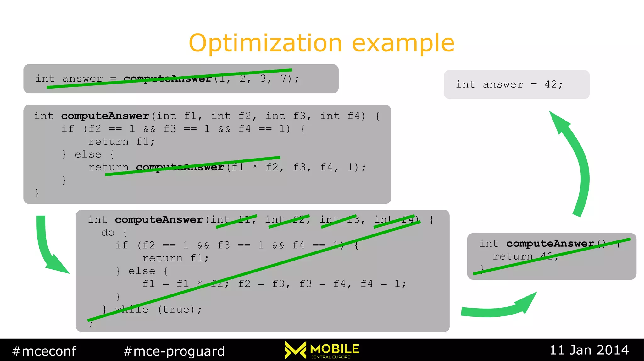 #mceconf #mce-proguard 11 Jan 2014
Optimization example
int answer = computeAnswer(1, 2, 3, 7);int answer = computeAnswer(1, 2, 3, 7);
int computeAnswer(int f1, int f2, int f3, int f4) {
if (f2 == 1 && f3 == 1 && f4 == 1) {
return f1;
} else {
return computeAnswer(f1 * f2, f3, f4, 1);
}
}
int computeAnswer(int f1, int f2, int f3, int f4) {
if (f2 == 1 && f3 == 1 && f4 == 1) {
return f1;
} else {
return computeAnswer(f1 * f2, f3, f4, 1);
}
}
int computeAnswer(int f1, int f2, int f3, int f4) {
do {
if (f2 == 1 && f3 == 1 && f4 == 1) {
return f1;
} else {
f1 = f1 * f2; f2 = f3, f3 = f4, f4 = 1;
}
} while (true);
}
int computeAnswer(int f1, int f2, int f3, int f4) {
do {
if (f2 == 1 && f3 == 1 && f4 == 1) {
return f1;
} else {
f1 = f1 * f2; f2 = f3, f3 = f4, f4 = 1;
}
} while (true);
}
int computeAnswer() {
return 42;
}
int computeAnswer() {
return 42;
}
int answer = 42;int answer = 42;
 
