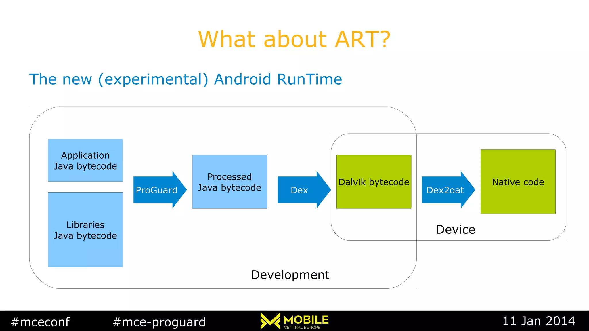 #mceconf #mce-proguard 11 Jan 2014
What about ART?
The new (experimental) Android RunTime
Application
Java bytecode
ProGuard
Libraries
Java bytecode
Processed
Java bytecode Dex
Dalvik bytecode
Dex2oat
Native code
Development
Device
 