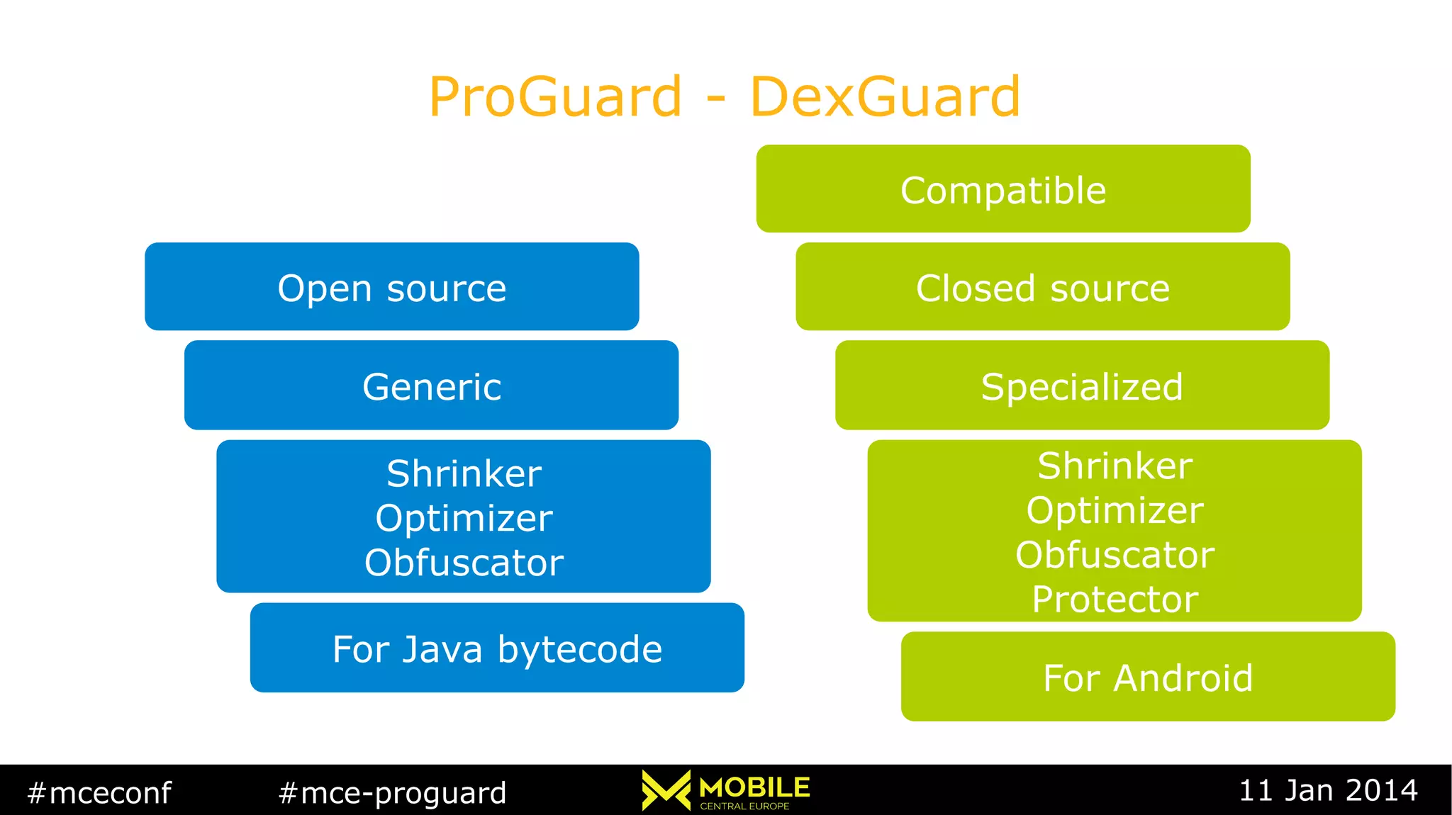 #mceconf #mce-proguard 11 Jan 2014
ProGuard - DexGuard
Open source
Generic
Shrinker
Optimizer
Obfuscator
For Java bytecode
Closed source
Specialized
Shrinker
Optimizer
Obfuscator
Protector
For Android
Compatible
 