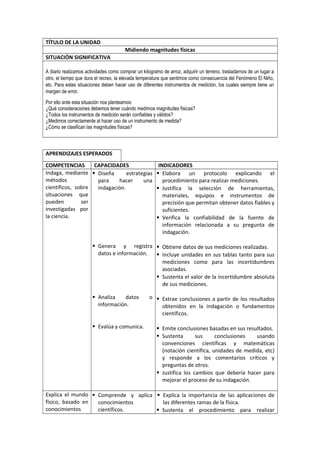TÍTULO DE LA UNIDAD
Midiendo magnitudes físicas
SITUACIÓN SIGNIFICATIVA
A diario realizamos actividades como comprar un kilogramo de arroz, adquirir un terreno, trasladarnos de un lugar a
otro, el tiempo que dura el recreo, la elevada temperatura que sentimos como consecuencia del Fenómeno El Niño,
etc. Para estas situaciones deben hacer uso de diferentes instrumentos de medición, los cuales siempre tiene un
margen de error.
Por ello ante esta situación nos planteamos:
¿Qué consideraciones debemos tener cuándo medimos magnitudes físicas?
¿Todos los instrumentos de medición serán confiables y válidos?
¿Medimos correctamente al hacer uso de un instrumento de medida?
¿Cómo se clasifican las magnitudes físicas?
APRENDIZAJES ESPERADOS
COMPETENCIAS CAPACIDADES INDICADORES
Indaga, mediante
métodos
científicos, sobre
situaciones que
pueden ser
investigadas por
la ciencia.
 Diseña estrategias
para hacer una
indagación.
 Genera y registra
datos e información.
 Analiza datos o
información.
 Evalúa y comunica.
 Elabora un protocolo explicando el
procedimiento para realizar mediciones.
 Justifica la selección de herramientas,
materiales, equipos e instrumentos de
precisión que permitan obtener datos fiables y
suficientes.
 Verifica la confiabilidad de la fuente de
información relacionada a su pregunta de
indagación.
 Obtiene datos de sus mediciones realizadas.
 Incluye unidades en sus tablas tanto para sus
mediciones como para las incertidumbres
asociadas.
 Sustenta el valor de la incertidumbre absoluta
de sus mediciones.
 Extrae conclusiones a partir de los resultados
obtenidos en la indagación o fundamentos
científicos.
 Emite conclusiones basadas en sus resultados.
 Sustenta sus conclusiones usando
convenciones científicas y matemáticas
(notación científica, unidades de medida, etc)
y responde a los comentarios críticos y
preguntas de otros.
 Justifica los cambios que debería hacer para
mejorar el proceso de su indagación.
Explica el mundo
físico, basado en
conocimientos
 Comprende y aplica
conocimientos
científicos.
 Explica la importancia de las aplicaciones de
las diferentes ramas de la física.
 Sustenta el procedimiento para realizar
 