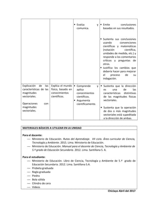  Evalúa y
comunica.
 Emite conclusiones
basadas en sus resultados.
 Sustenta sus conclusiones
usando convenciones
científicas y matemáticas
(notación científica,
unidades de medida, etc.) y
responde a los comentarios
críticos y preguntas de
otros.
 Justifica los cambios que
debería hacer para mejorar
el proceso de su
indagación.
Explicación de las
características de las
magnitudes
vectoriales.
Operaciones con
magnitudes
vectoriales.
Explica el mundo
físico, basado en
conocimientos
científicos.
 Comprende y
aplica
conocimientos
científicos.
 Argumenta
científicamente.
 Sustenta que la dirección
es una de las
características distintivas
de las magnitudes físicas
vectoriales.
 Sustenta que la operación
de dos o más magnitudes
vectoriales está supeditada
a la dirección de ambas.
MATERIALES BÁSICOS A UTILIZAR EN LA UNIDAD
Para el docente:
 Ministerio de Educación. Rutas del Aprendizaje. VII ciclo. Área curricular de Ciencia,
Tecnología y Ambiente. 2015. Lima. Ministerio de Educación.
 Ministerio de Educación. Manual para el docente de Ciencia, Tecnología y Ambiente de
5.º grado de Educación Secundaria. 2012. Lima. Santillana S. A.
Para el estudiante:
 Ministerio de Educación. Libro de Ciencia, Tecnología y Ambiente de 5.º grado de
Educación Secundaria. 2012. Lima. Santillana S.A.
 Probeta graduada
 Regla graduada
 Piedra
 Bola sólida
 Cilindro de cera
 Videos
Chiclayo Abril del 2017
 