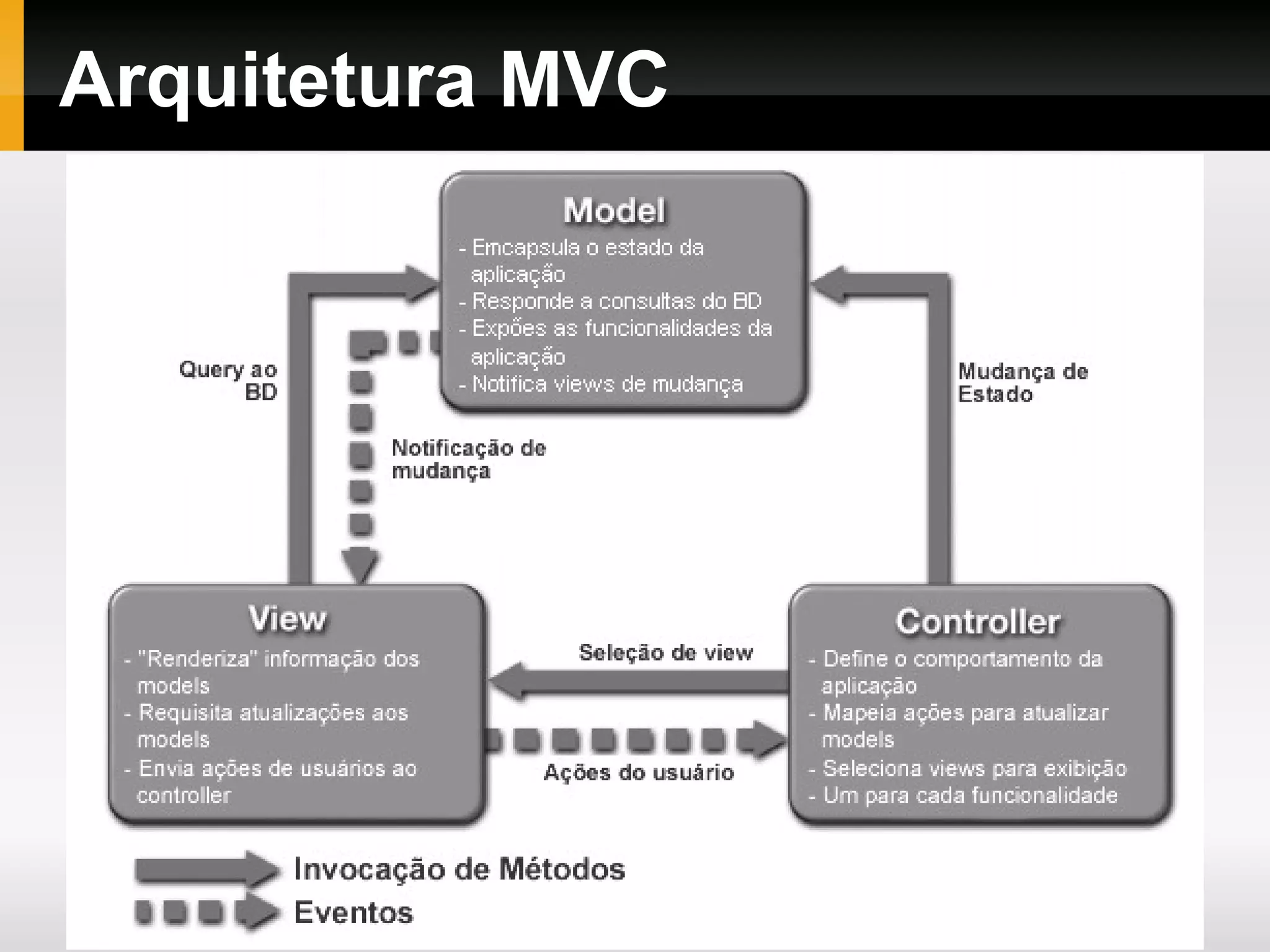 Características Usa URLs limpas e amigáveis baseada em segmentos; Vem com vasta biblioteca para desenvolvimento web: acesso a um banco de dados, envio de e-mail, validação de dados, controle de sessões, manipulação de imagens, etc. Tem uma grande comunidade de usuários. 