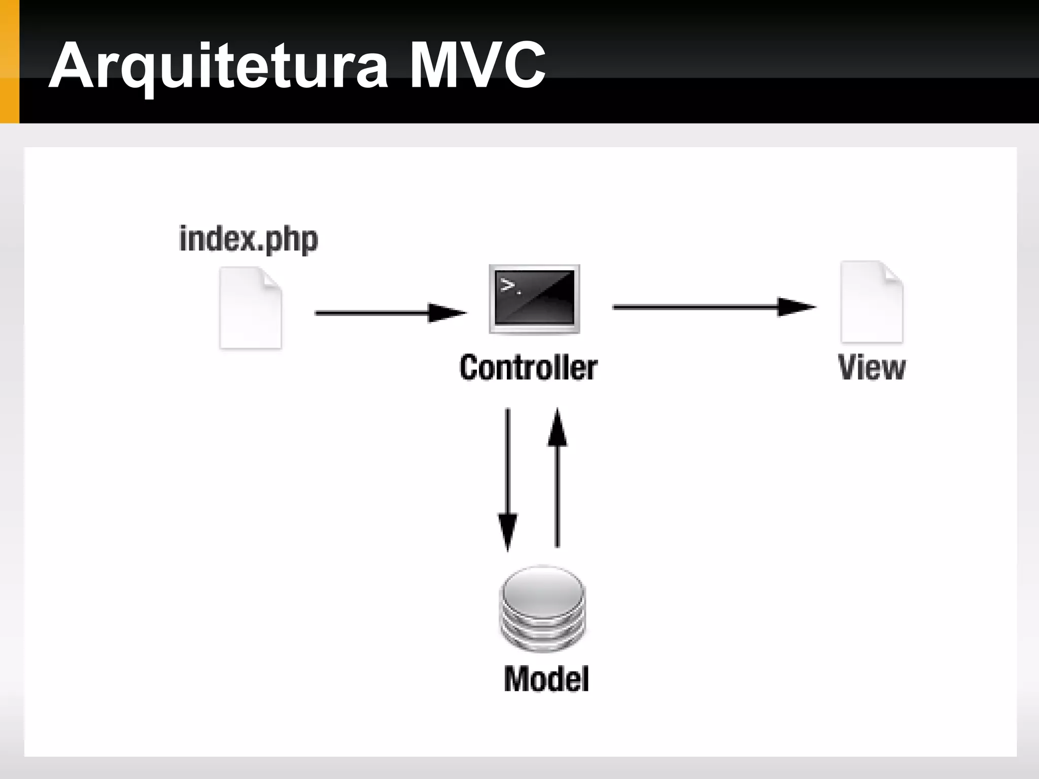 Características Compatível com PHP 5.1.6 ou superior; Leve e não ocupa muito espaço Versão 2.1.4 (08 / 07 / 2013): 2,19 MB compactado, incluindo a documentação 1,29 MB descompactado e sem a documentação Excelente perfomance entre os frameworks PHP; Quase nenhuma configuração; Não exige uso da linha de comando; Bastante flexível; Simples e de rápido aprendizado; Documentação clara e completa, inclusive em português. 