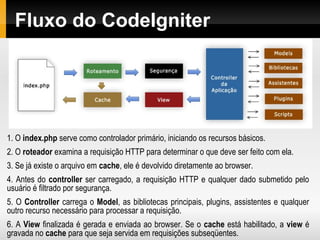 Arquitetura MVC
Modelos para toda a interação com banco de
dados;
Visões para todas as apresentações e
saídas;
Controladores para processar a requisição
HTTP e gerar a página web. Serve de
intermediário entre o modelo e a visão.
 