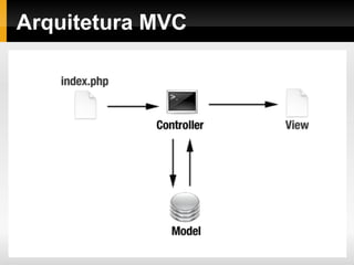 Características
Compatível com PHP 5.1.6 ou superior;
Leve e não ocupa muito espaço
Versão 2.1.4 (08 / 07 / 2013):
2,19 MB compactado, incluindo a documentação
1,29 MB descompactado e sem a documentação
Excelente perfomance entre os frameworks PHP;
Quase nenhuma configuração;
Não exige uso da linha de comando;
Bastante flexível;
Simples e de rápido aprendizado;
Documentação clara e completa, inclusive em português.
 