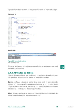 Veja o exemplo 3 e o resultado na criação de uma tabela na Figura 2.6 a seguir.
Exemplo 3:
Resultado:
Figura 2.6: Exemplo de tabelas
Fonte: CEAD/Ifes © (2010)
Crie uma tabela com três colunas e quatro linhas no arquivo em que você
vem executando seu site.
2.4.1 Atributos da tabela
Existem diversos atributos que podem ser incorporados à tabela, os quais
são opcionais, sendo utilizados apenas se necessário. São eles:
Border: configura a borda da tabela. Nesse caso, pode vir assim definido:
border=“n”, em que n define a espessura da borda. Se “n” for zero, signifi-
ca que a tabela é sem borda; alterando o “n” para qualquer outro número,
este definirá a borda que se deseja naquela tabela.
Align: define o alinhamento horizontal do conteúdo dentro da tabela. Os
valores determinados para esse alinhamento são:
e-Tec BrasilAula 2 – Fundamentos do HTML 41
 