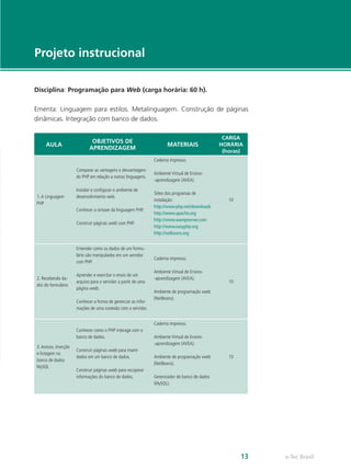 e-Tec Brasil13
Disciplina: Programação para Web (carga horária: 60 h).
Ementa: Linguagem para estilos. Metalinguagem. Construção de páginas
dinâmicas. Integração com banco de dados.
AULA
OBJETIVOS DE
APRENDIZAGEM
MATERIAIS
CARGA
HORÁRIA
(horas)
1.A Linguagem
PHP
Comparar as vantagens e desvantagens
do PHP em relação a outras linguagens.
Instalar e configurar o ambiente de
desenvolvimento web.
Conhecer a sintaxe da linguagem PHP.
Construir páginas web com PHP.
Caderno impresso.
Ambiente Virtual de Ensino-
-aprendizagem (AVEA).
Sites dos programas de
instalação:
http://www.php.net/downloads
http://www.apache.org
http://www.wampserver.com
http://www.easyphp.org
http://netbeans.org
10
2. Recebendo da-
dos do formulário
Entender como os dados de um formu-
lário são manipulados em um servidor
com PHP.
Aprender e exercitar o envio de um
arquivo para o servidor a partir de uma
página web.
Conhecer a forma de gerenciar as infor-
mações de uma conexão com o servidor.
Caderno impresso.
Ambiente Virtual de Ensino-
-aprendizagem (AVEA).
Ambiente de programação web
(NetBeans).
10
3.Acesso, inserção
e listagem no
banco de dados
MySQL
Conhecer como o PHP interage com o
banco de dados.
Construir páginas web para inserir
dados em um banco de dados.
Construir páginas web para recuperar
informações do banco de dados.
Caderno impresso.
Ambiente Virtual de Ensino-
-aprendizagem (AVEA).
Ambiente de programação web
(NetBeans).
Gerenciador de banco de dados
(MySQL).
10
Projeto instrucional
 