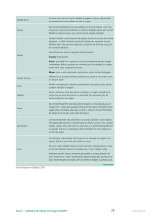 Seleção de cor
Funciona de forma bem similar à seleção de regiões contíguas, selecionando
simultaneamente cores similares em toda a imagem.
Tesoura
Esta ferramenta também serve para seleções em torno de objetos; nesse caso,
a ferramenta tesoura tenta adivinhar o contorno do objeto que se quer recortar.
Mantém as mesmas opções que a ferramenta de seleção retangular.
Vetores
Também utilizada como ferramenta de seleção, clicando nos pontos de controle
desejados – o GIMP unirá esses pontos de controle com segmentos de reta.
Podemos ainda clicar em cada segmento e arrastá-los em forma de curva para
ter o contorno desejado.
Nessa ferramenta temos os seguintes modos de edição:
Criação: modo padrão.
Editar: quando se clica no ponto inicial de um componente do vetor, aquele
componente é fechado, podendo ser convertido para uma seleção, ou simples-
mente iniciar outro componente do vetor.
Mover: move o vetor selecionado, mantendo-se todo o restante da imagem.
Seleção de cores
Seleciona a cor da região escolhida, exibindo seus valores e colocando-a como
cor ativa do GIMP.
Zoom
Permite a visualização na tela em escala diferente. Um arquivo aberto não faz
qualquer alteração na imagem.
Medidas
Informa a distância entre dois pontos na imagem, e o ângulo formado entre
a linha que une esses dois pontos e a horizontal. Esta ferramenta não faz
nenhuma alteração na imagem.
Mover
Esta ferramenta permite que uma parte da imagem, ou uma camada, seja ar-
rastada com o mouse para qualquer outro ponto do espaço da imagem.Ao ser
usado sobre uma seleção ativa, deve-se clicar e arrastar o mouse. O conteúdo
da seleção é movido para outra parte da imagem.
Alinhamento
Com esta ferramenta você pode alinhar ou arranjar camadas e outros objetos.
Nas opções da ferramenta, você pode optar por alinhar: primeiro item, imagem,
seleção, camada ativa, vetor ativo ou canal ativo, e os alinhamentos podem ser:
à esquerda, à direita ou centralizado, além de distribuir em cima, embaixo ou
no meio do objeto.
Corte
Sua utilização é bem simples: basta traçar-se um retângulo na imagem e em
seguida apertar a tecla Enter para confirmar a ação.
Nas suas opções podemos optar por cortar somente na camada atual, ou seja,
o corte será efetuado somente na camada ativa, e não na imagem toda.
Poderemos também utilizar a ferramenta para permitir o aumento, fazendo com
que a ferramenta de “cortar” também possa adicionar espaço para que sejam inse-
ridas mais informações na imagem, além dos limites da imagem ou camada atuais.
Conclusão
Fonte:Adaptado de Calligaris, 2005
e-Tec BrasilAula 5 – Software de edição de imagem (GIMP) 77
 