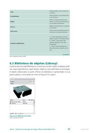 Traço
Permite escolher a cor do contorno de
uma figura.
Preenchimento
Permite escolher a cor do preenchimen-
to de uma figura.
Padrão
Altera a cor de preenchimento para
branco e o contorno para preto, de um
ou mais objetos selecionados.
Sem cor
Desliga o preenchimento ou o contorno
de uma figura.
Trocar cores
Inverte as cores de preenchimento e de
contorno de uma figura selecionada.
Controles modificadores
A - Encaixar: liga/desliga o ajuste de
objetos na grade e a conexão de linhas.
B - Suavizar: suaviza linhas sele-
cionadas, deixando-as com cantos
arredondados.
C - Acertar: corrige imperfeições em
linhas selecionadas, deixando-as mais
retas.
Conclusão
Fonte:Adaptado de Alves (2009)
6.2 Biblioteca de objetos (Library)
O painel denominado Biblioteca é o local que contém todos os objetos gráfi-
cos, sejam geométricos, sejam textos, vídeos ou sons definidos na animação.
O objeto selecionado na parte inferior da biblioteca é apresentado na sua
parte superior, como pode ser visto na Figura 6.4 a seguir.
Figura 6.4: Biblioteca do Flash
Fonte: CEAD/Ifes © (2010)
e-Tec BrasilAula 6 – Software de animação de imagens Macromedia Adobe Flash 93
 