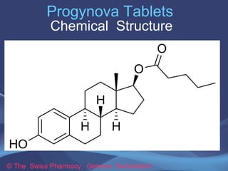 Progynova Tablets 
Chemical Structure 
© The Swiss Pharmacy, Geneva Switzerland 
 