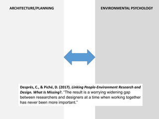 Després, C., & Piché, D. (2017). Linking People-Environment Research and
Design. What Is Missing?. “The result is a worrying widening gap
between researchers and designers at a time when working together
has never been more important.”
ENVIRONMENTAL PSYCHOLOGYARCHITECTURE/PLANNING
 