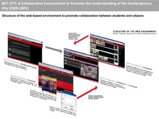 NET CITY: A Collaborative Environment to Promote the Understanding of the Contemporary
City (2000-2001)
Structure of the web-based environment to promote collaboration between students and citizens
 