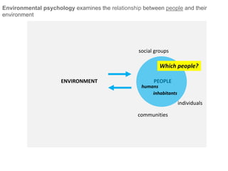 communities
PEOPLEPEOPLEENVIRONMENT
Which people?
social groups
individuals
humans
inhabitants
Environmental psychology examines the relationship between people and their
environment
 