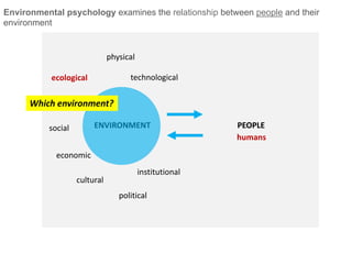 ENVIRONMENT
physical
ecological
social
economic
cultural
political
technological
institutional
PEOPLEPEOPLEENVIRONMENT
Which environment?
humans
Environmental psychology examines the relationship between people and their
environment
 