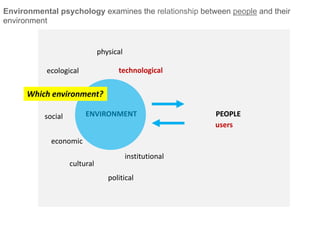 ENVIRONMENT
physical
ecological
social
economic
cultural
political
technological
institutional
PEOPLEPEOPLEENVIRONMENT
Which environment?
users
Environmental psychology examines the relationship between people and their
environment
 