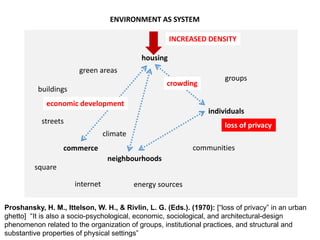 groups
individuals
communities
buildings
streets
commerce
green areas
internet energy sources
climate
neighbourhoods
housing
square
crowding
INCREASED DENSITY
economic development
loss of privacy
Proshansky, H. M., Ittelson, W. H., & Rivlin, L. G. (Eds.). (1970): [“loss of privacy” in an urban
ghetto] “It is also a socio-psychological, economic, sociological, and architectural-design
phenomenon related to the organization of groups, institutional practices, and structural and
substantive properties of physical settings”
ENVIRONMENT AS SYSTEM
 