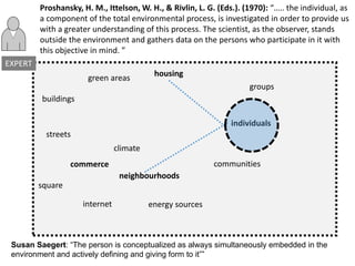 groups
individuals
communities
buildings
streets
commerce
green areas
internet energy sources
climate
neighbourhoods
housing
square
EXPERT
Proshansky, H. M., Ittelson, W. H., & Rivlin, L. G. (Eds.). (1970): “….. the individual, as
a component of the total environmental process, is investigated in order to provide us
with a greater understanding of this process. The scientist, as the observer, stands
outside the environment and gathers data on the persons who participate in it with
this objective in mind. ”
Susan Saegert: “The person is conceptualized as always simultaneously embedded in the
environment and actively defining and giving form to it””
 