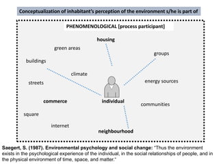 groups
individual
communities
buildings
streets
commerce
green areas
internet
energy sources
climate
neighbourhood
housing
square
Conceptualization of inhabitant’s perception of the environment s/he is part of
PHENOMENOLOGICAL [process participant]
Saegert, S. (1987). Environmental psychology and social change: “Thus the environment
exists in the psychological experience of the individual, in the social relationships of people, and in
the physical environment of time, space, and matter.“
 