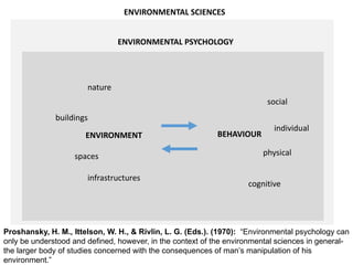 BEHAVIOURENVIRONMENT
social
individual
cognitive
physical
ENVIRONMENTAL PSYCHOLOGY
buildings
spaces
infrastructures
nature
ENVIRONMENTAL SCIENCES
Proshansky, H. M., Ittelson, W. H., & Rivlin, L. G. (Eds.). (1970): “Environmental psychology can
only be understood and defined, however, in the context of the environmental sciences in general-
the larger body of studies concerned with the consequences of man’s manipulation of his
environment.”
 