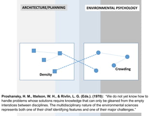 Density
Crowding
Proshansky, H. M., Ittelson, W. H., & Rivlin, L. G. (Eds.). (1970): “We do not yet know how to
handle problems whose solutions require knowledge that can only be gleaned from the empty
interstices between disciplines. The multidisciplinary nature of the environmental sciences
represents both one of their chief identifying features and one of their major challenges.”
ENVIRONMENTAL PSYCHOLOGYARCHITECTURE/PLANNING
 