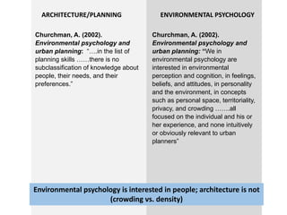 ENVIRONMENTAL PSYCHOLOGYARCHITECTURE/PLANNING
Churchman, A. (2002).
Environmental psychology and
urban planning: “….in the list of
planning skills ……there is no
subclassification of knowledge about
people, their needs, and their
preferences.”
Churchman, A. (2002).
Environmental psychology and
urban planning: “We in
environmental psychology are
interested in environmental
perception and cognition, in feelings,
beliefs, and attitudes, in personality
and the environment, in concepts
such as personal space, territoriality,
privacy, and crowding …….all
focused on the individual and his or
her experience, and none intuitively
or obviously relevant to urban
planners”
Environmental psychology is interested in people; architecture is not
(crowding vs. density)
 