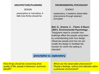 ENVIRONMENTAL PSYCHOLOGYARCHITECTURE/PLANNING
prescriptive or normative; it
tells how thinks should be
explanatory; it explains observable
phenomena through abstract
principles
How things should be concerning what:
quality of life, people’s behaviour, economic
benefit?
Which are the observable phenomena?
People’s feelings, actions and attitudes within
a particular environment?
DESIGN SCIENCE
Bell, G., Greene, C. , Fisher, & Baum
(2001). Environmental Psychology:
“Designers need to consider how
buildings affect the people using them
by understanding both how design
influences people and how we can
modify the design to facilitate the
function for which the setting is
intended”.
prescriptive vs. explanatory
 