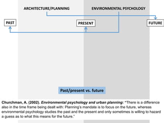 ENVIRONMENTAL PSYCHOLOGYARCHITECTURE/PLANNING
PRESENT FUTUREPAST
Churchman, A. (2002). Environmental psychology and urban planning: “There is a difference
also in the time frame being dealt with: Planning’s mandate is to focus on the future, whereas
environmental psychology studies the past and the present and only sometimes is willing to hazard
a guess as to what this means for the future.”
Past/present vs. future
 
