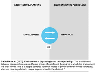 ENVIRONMENTAL PSYCHOLOGYARCHITECTURE/PLANNING
BEHAVIOURENVIRONMENT
Churchman, A. (2002). Environmental psychology and urban planning: “The environment
behavior approach focuses on different groups of people and the degree to which the environment
‘fits’ their needs. This is a people-centered field that relates to people and their needs concretely,
whereas planning relates to people in general and in the abstract. “
FIT
 