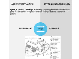 ENVIRONMENTAL PSYCHOLOGYARCHITECTURE/PLANNING
Lynch, K. (1960). The image of the city: “[legibility] the ease with which the
parts of a city can be recognized and can be organized into a coherent
pattern”
FIT
BEHAVIOURENVIRONMENT image
 