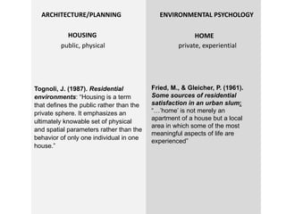 ENVIRONMENTAL PSYCHOLOGYARCHITECTURE/PLANNING
HOUSING HOME
private, experientialpublic, physical
Tognoli, J. (1987). Residential
environments: “Housing is a term
that defines the public rather than the
private sphere. It emphasizes an
ultimately knowable set of physical
and spatial parameters rather than the
behavior of only one individual in one
house.”
Fried, M., & Gleicher, P. (1961).
Some sources of residential
satisfaction in an urban slum:
“…’home’ is not merely an
apartment of a house but a local
area in which some of the most
meaningful aspects of life are
experienced”
 
